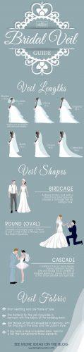 bridal veil guide length fabrics styles