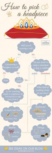 how to pick a wedding headpiece