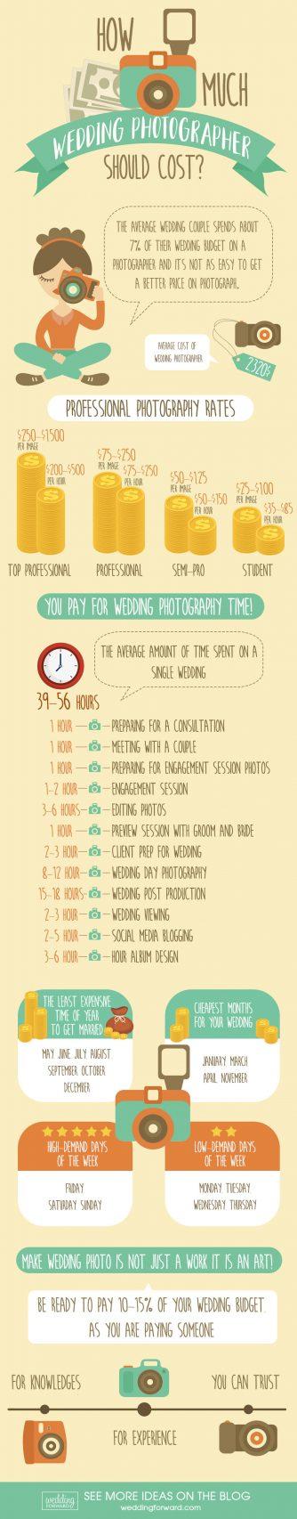 how much- photography should cost wedding photo infographics