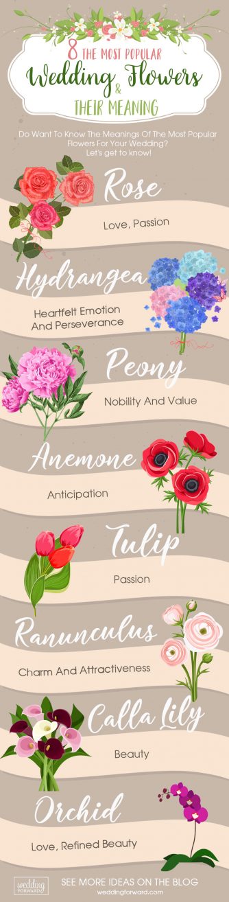 the most popular wedding flowers wedding flowers infographics