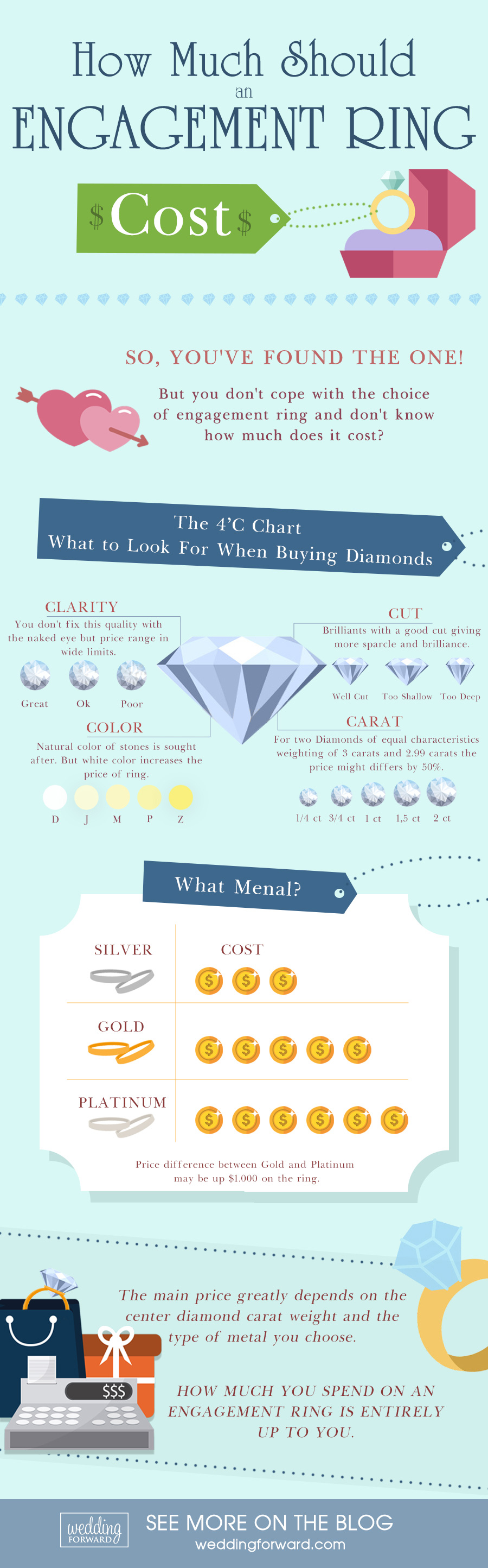 marriage proposal infographics how much should an engagement ring cost