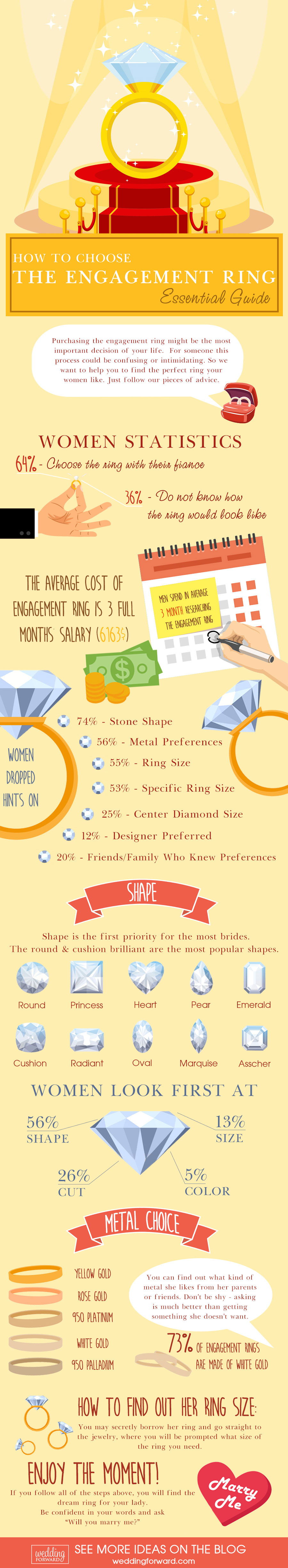 marriage proposal infographics marriage proposal infographics essential guide how to choose the right ring