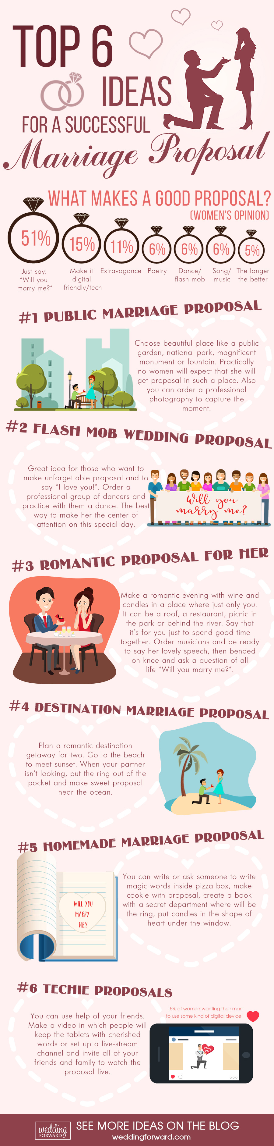  marriage proposal infographics top 6 ideas for a successful marriage proposal