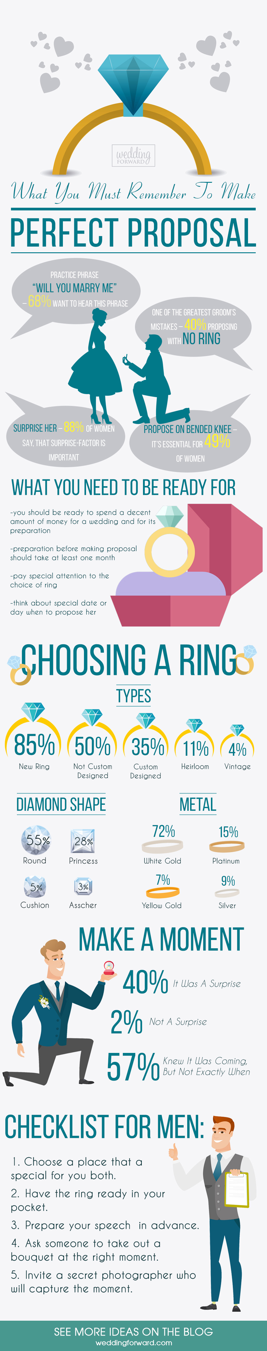 marriage proposal infographics what you must remember to make perfect proposal