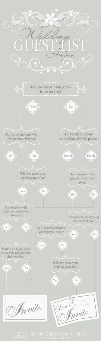helpful wedding planning infographics guest list