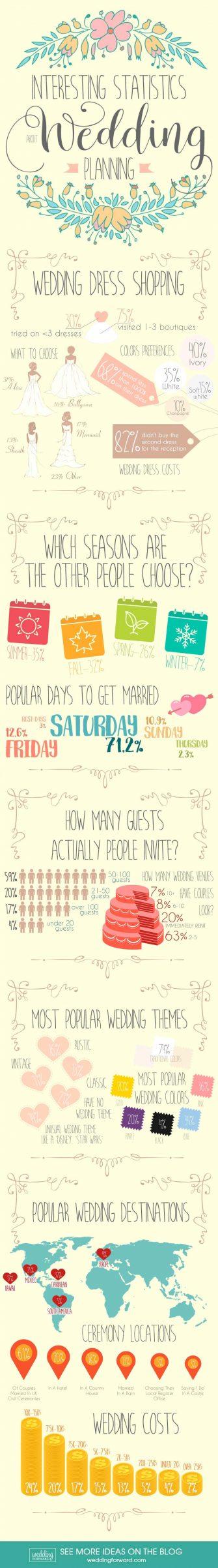 helpful wedding planning infographics interesting statistics
