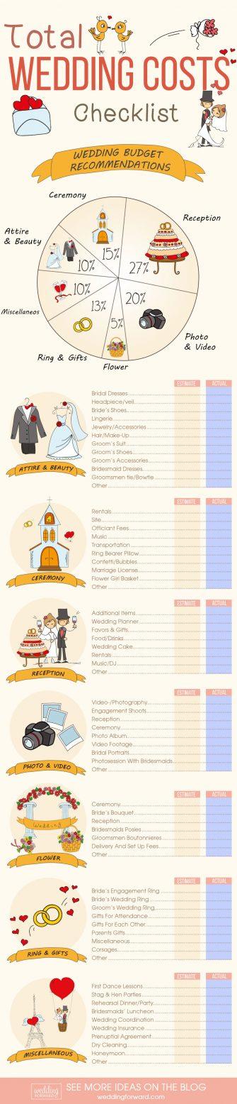 helpful wedding planning infographics total wedding costs checklist