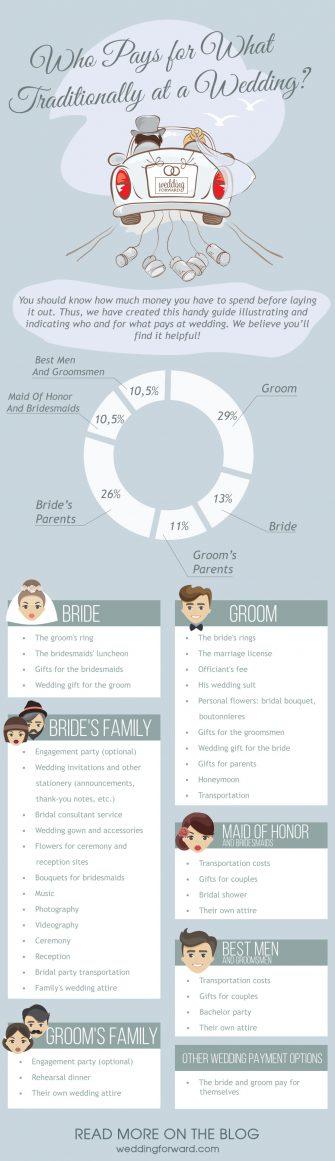 helpful wedding planning infographics who pays for what traditionally at a wedding
