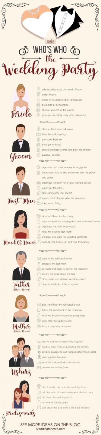 helpful wedding planning infographics who s who the wedding party
