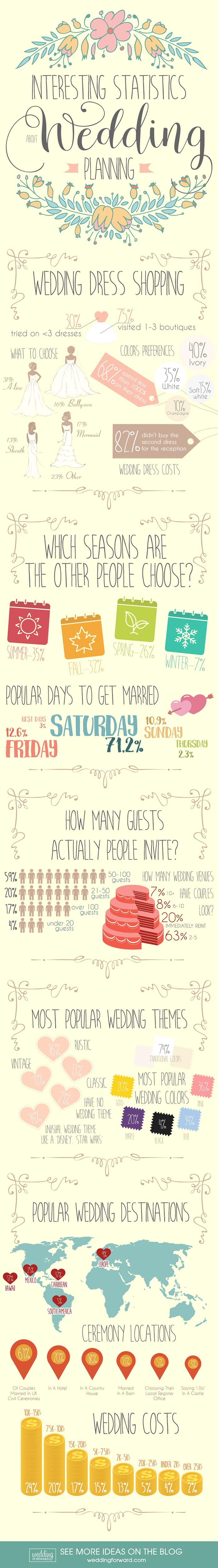 wedding trivia interesting facts statistics infographic
