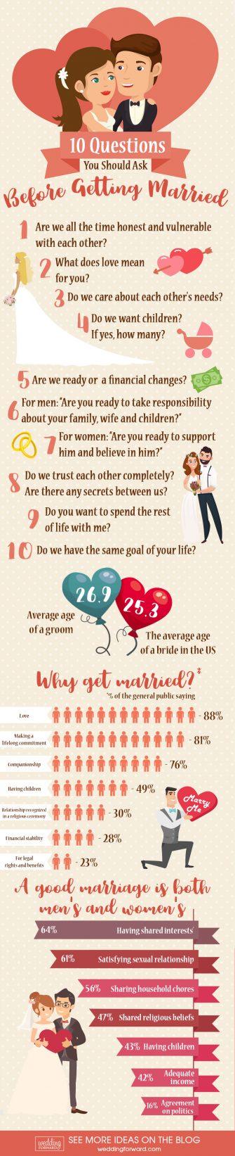10 Questions You Should Ask Before Getting Married infographic