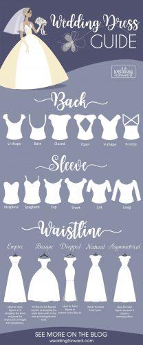 when should i start shopping for my wedding dress