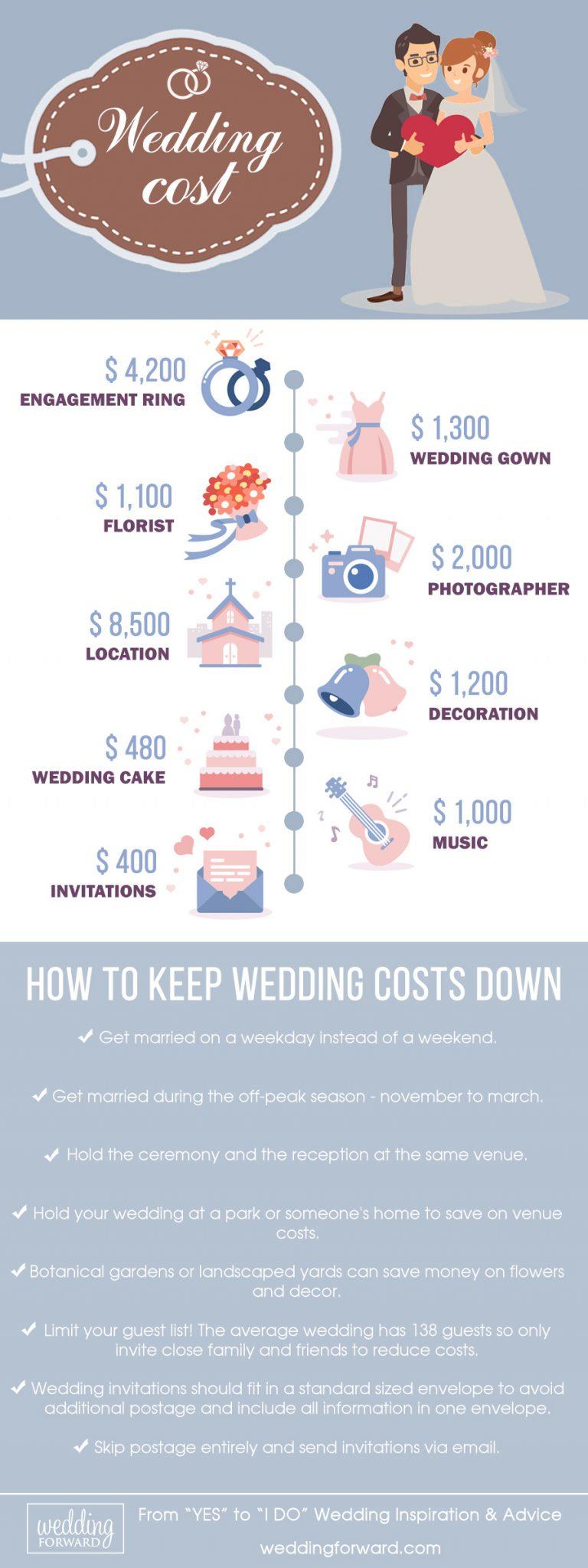 Hidden Wedding Costs That Can Break Your Budget Wedding Forward