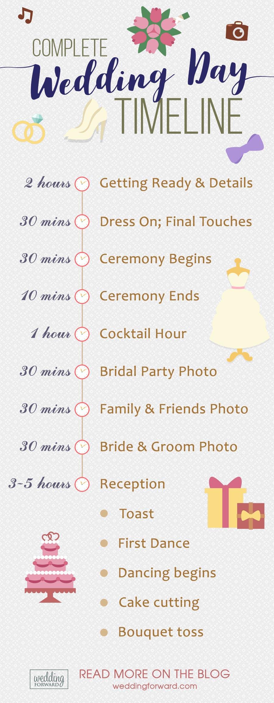 Wedding Day Timeline For Great Party Your Ultimate Guide For 2023 (2023)