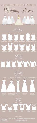 wedding planning infographics wedding dress guide