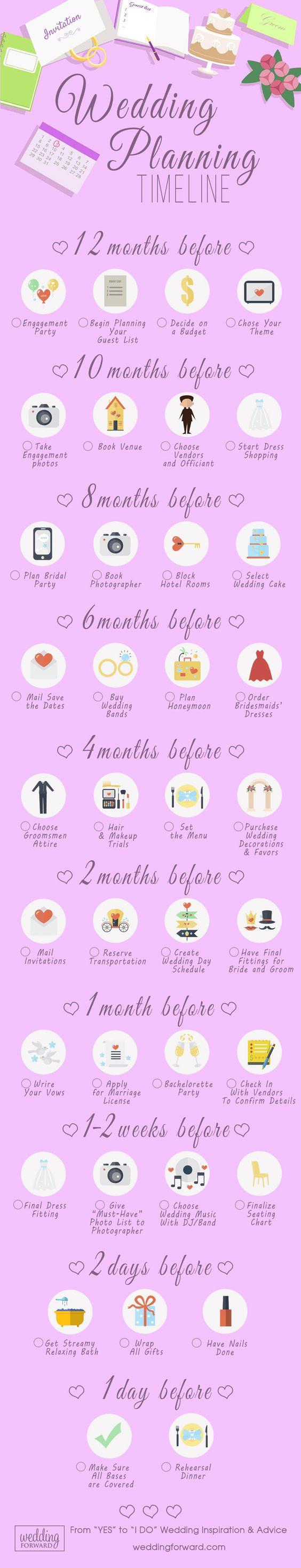 wedding planning infographics wedding planning timeline