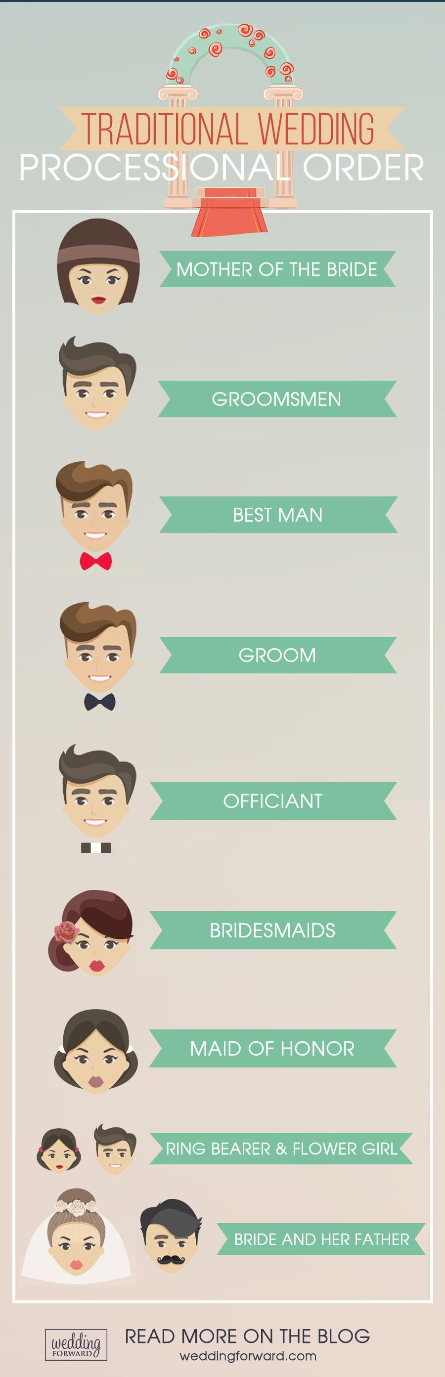 traditional wedding processional order