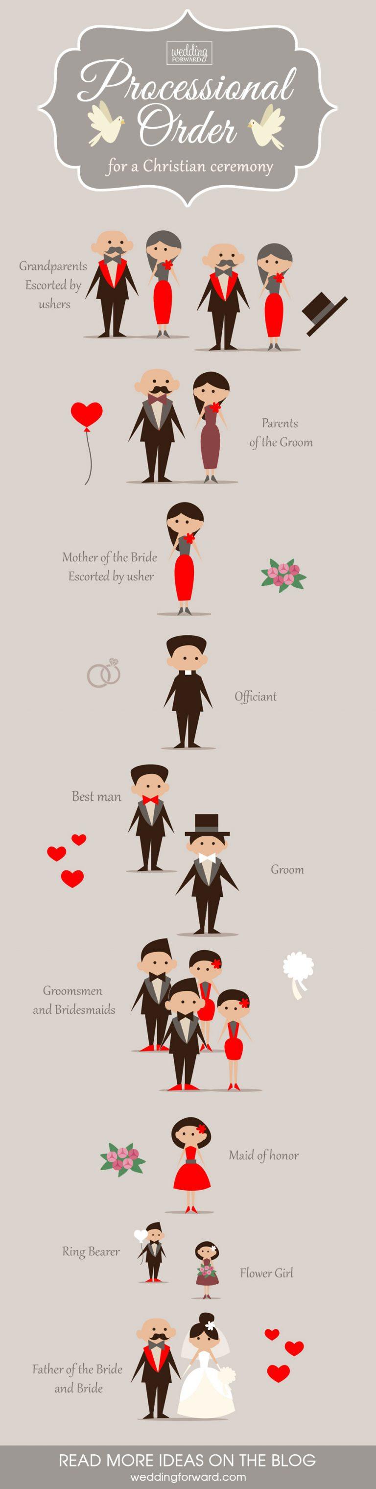 Wedding Processional Order 3 Tips And Rules Of The Ceremony