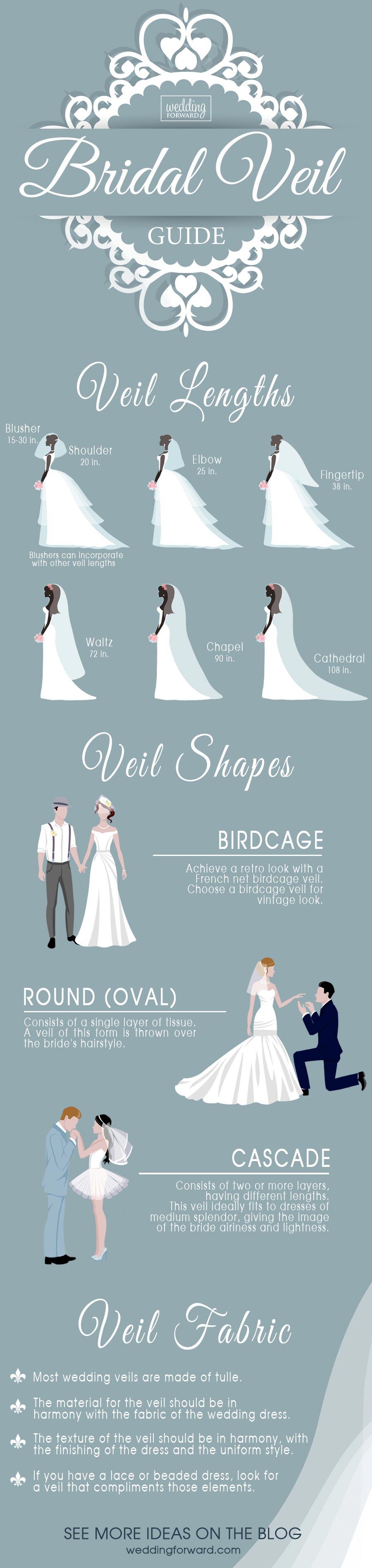 bridal veil guide lengths shape fabric wedding