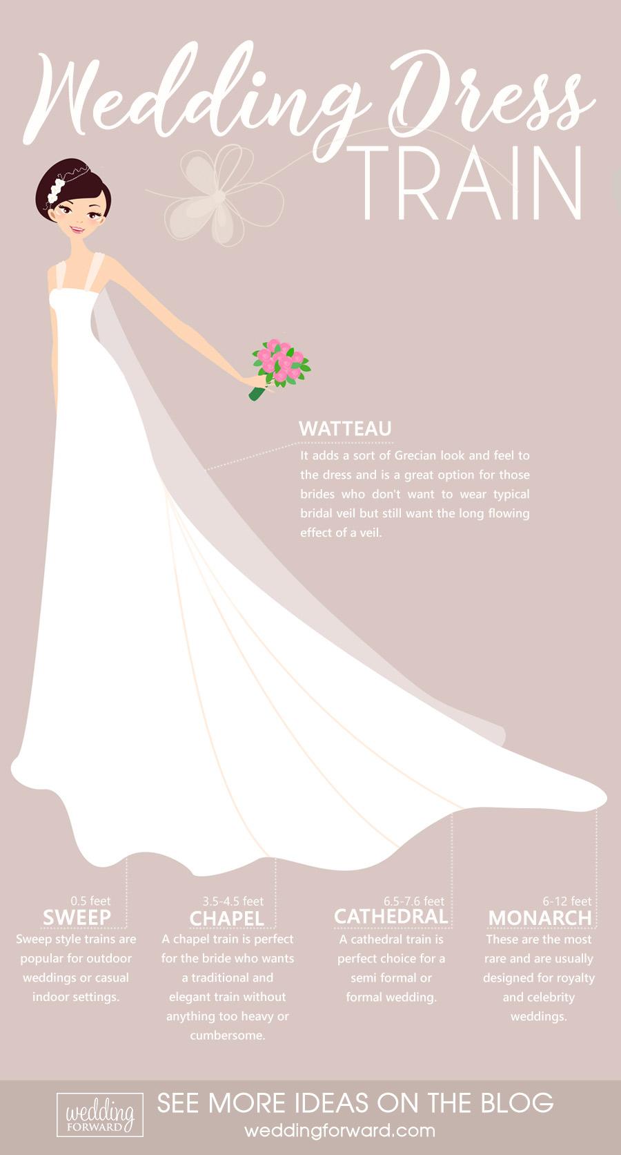 types of dress trains