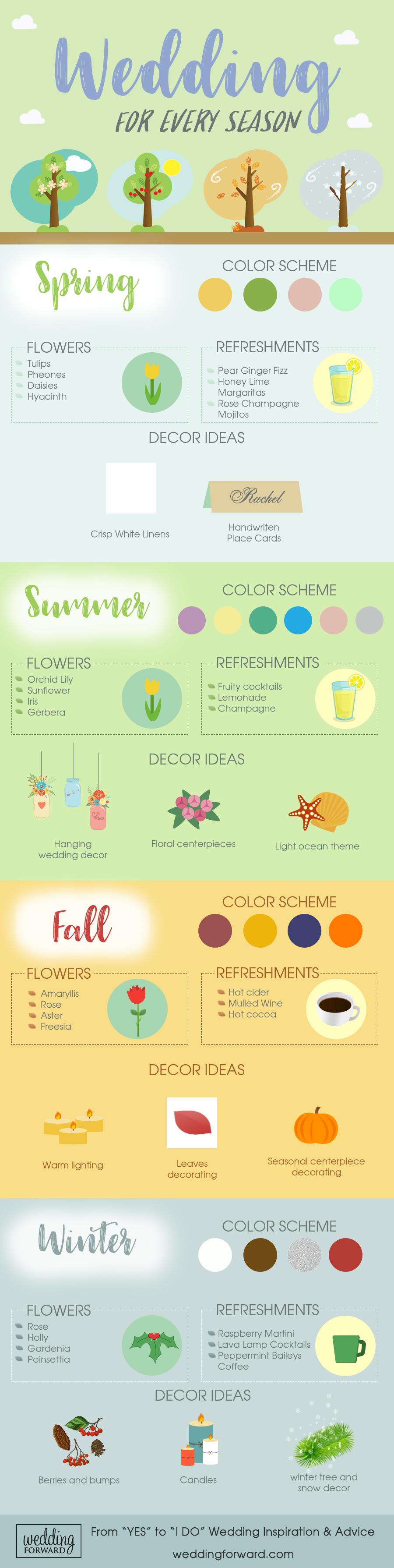 wedding ideas for every season theme infographics
