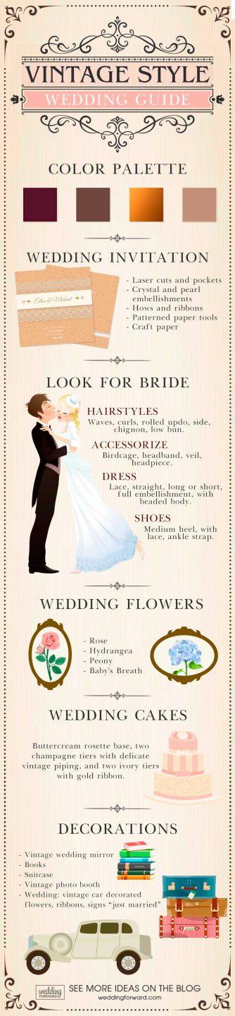 vintage style wedding theme infographics