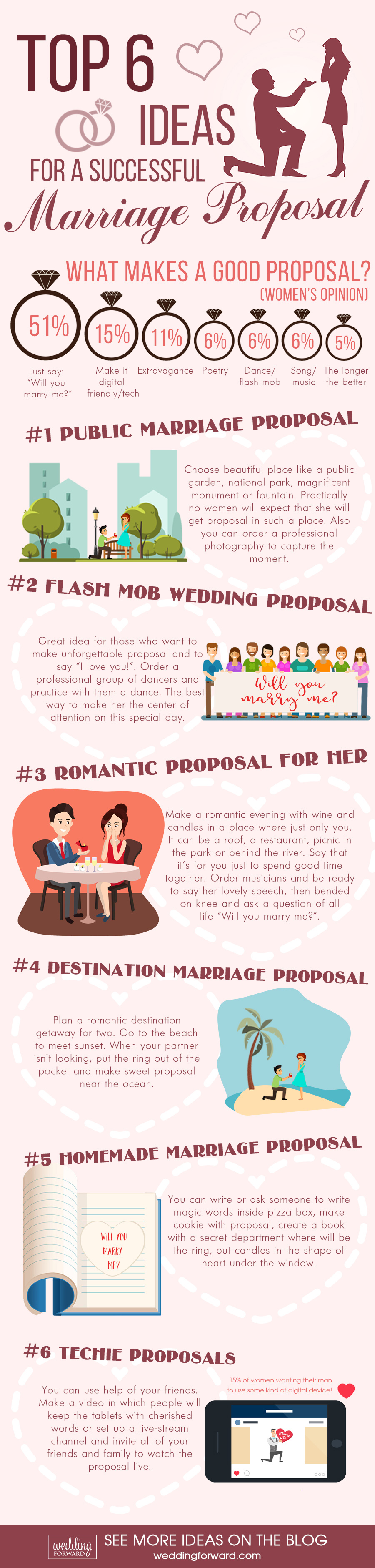 marriage proposal infographics top 6 ideas for a successful marriage proposal