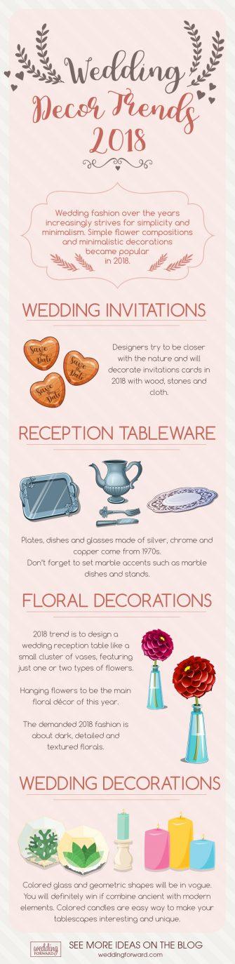 wedding decor trends 2018
