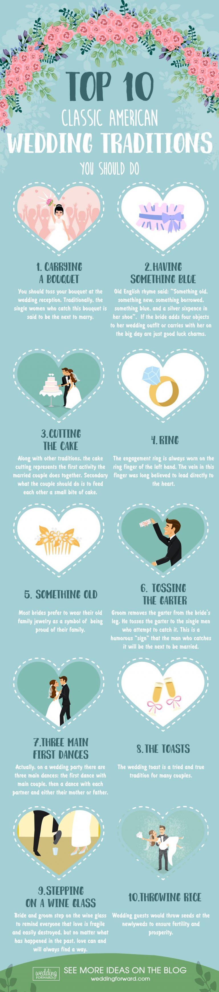 21 Simple American Wedding Traditions You Should Know In 2021