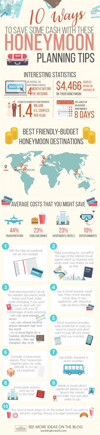 helpful wedding planning infographics honeymoon planning tips