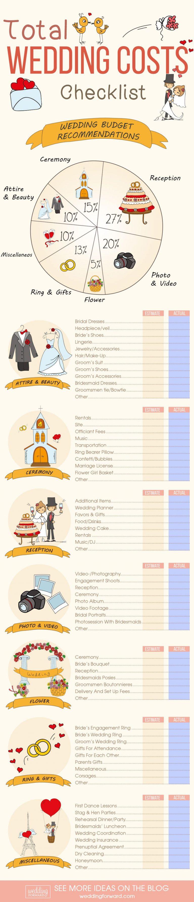 Simple Wedding Cost Breakdown 6 Expert Tips To Save Money