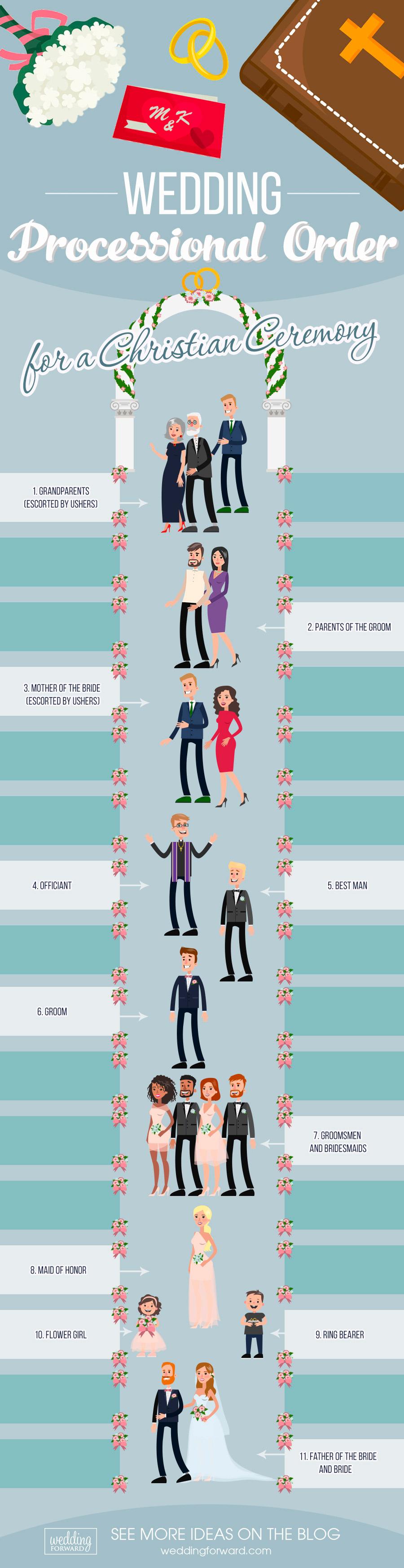 wedding ceremony order processional order infographics