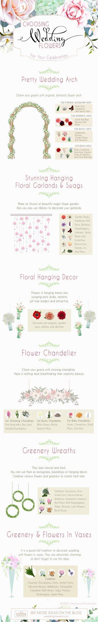 wedding-decor-ideas-choosing-wedding-flowers-for-your-celebration