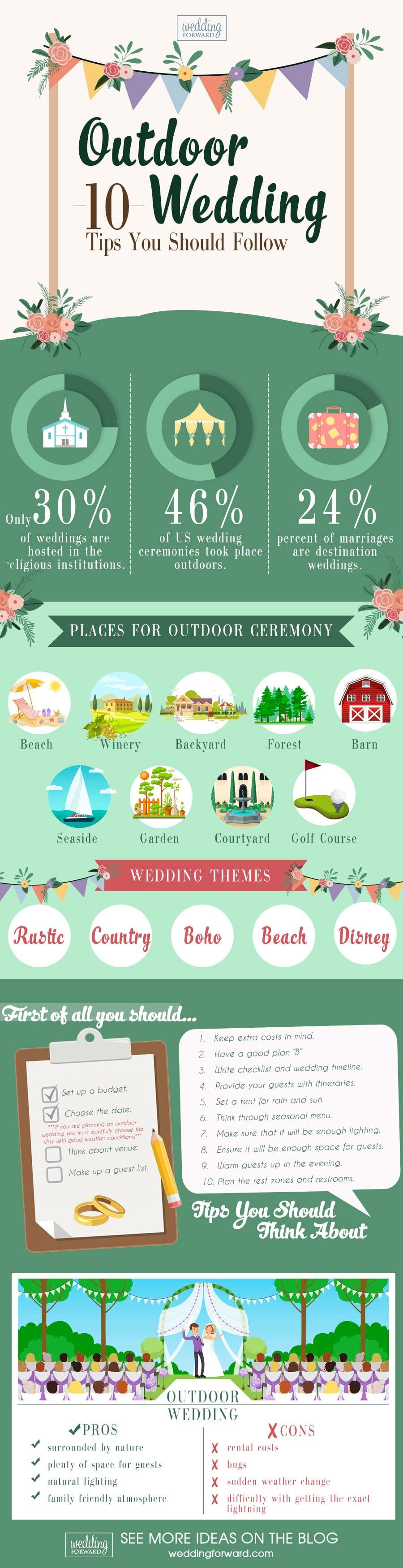 Outdoor Wedding Checklist Midway Media