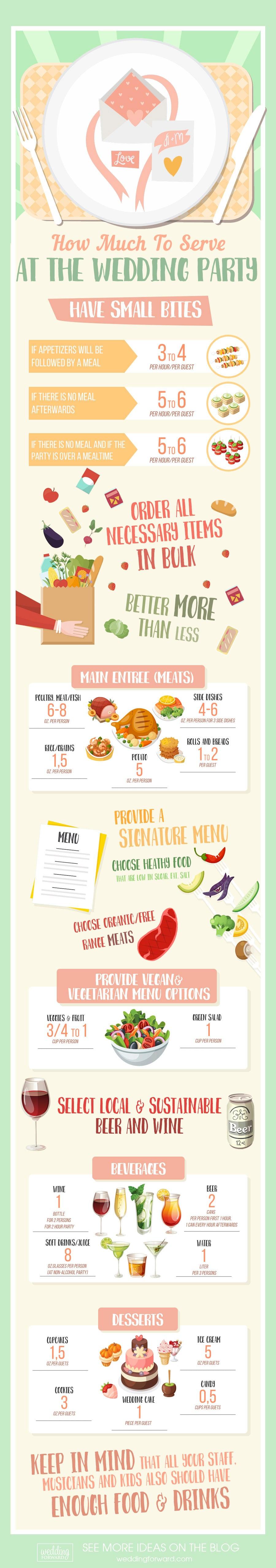 Wedding Planning Checklist on how much to serve at party