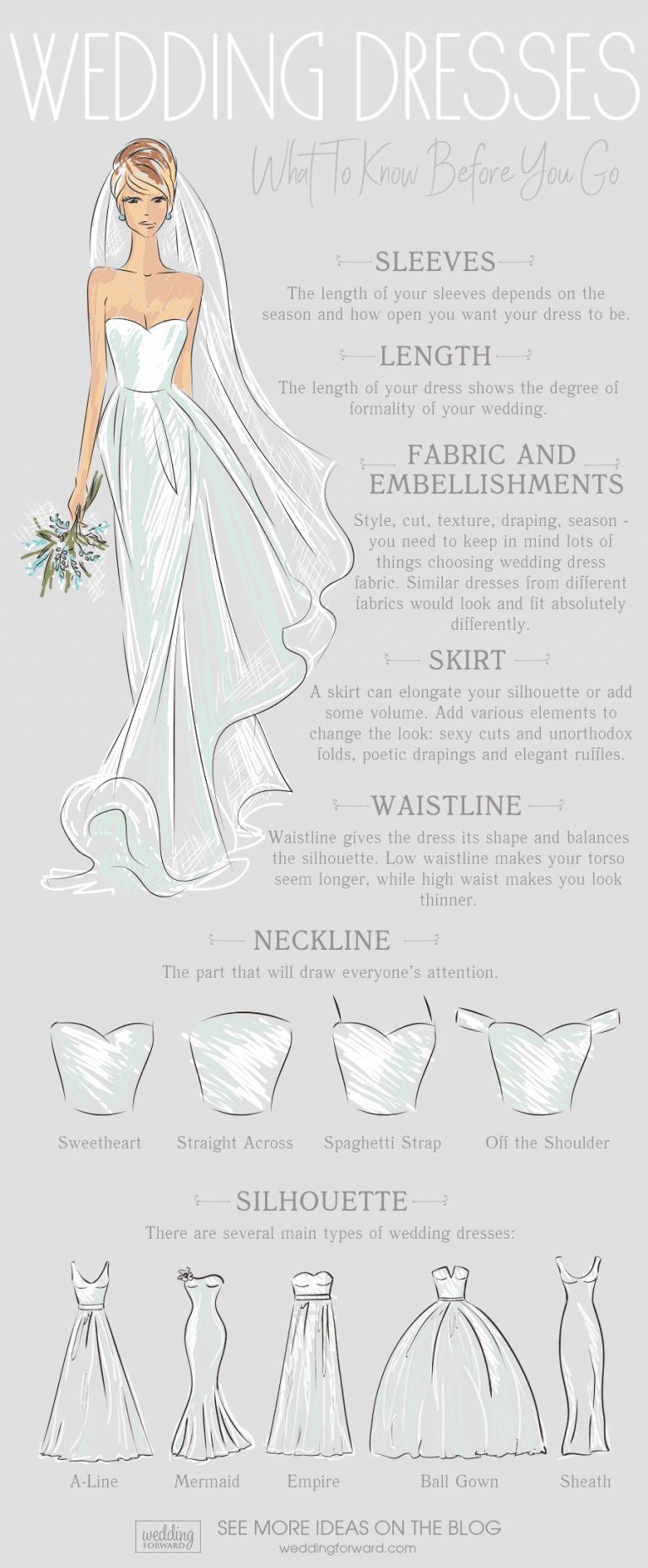 Wedding Dress Shopping Guide Wedding Forward