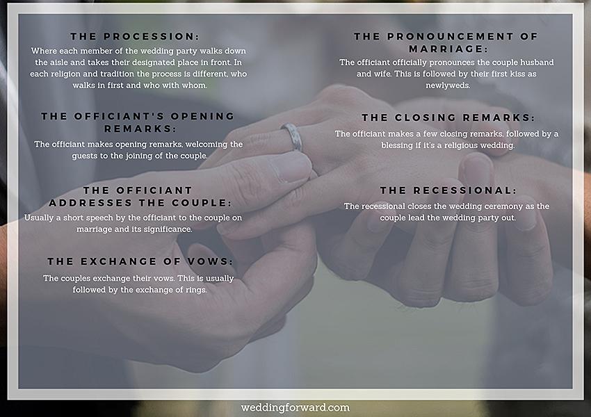 sample wedding ceremony outline