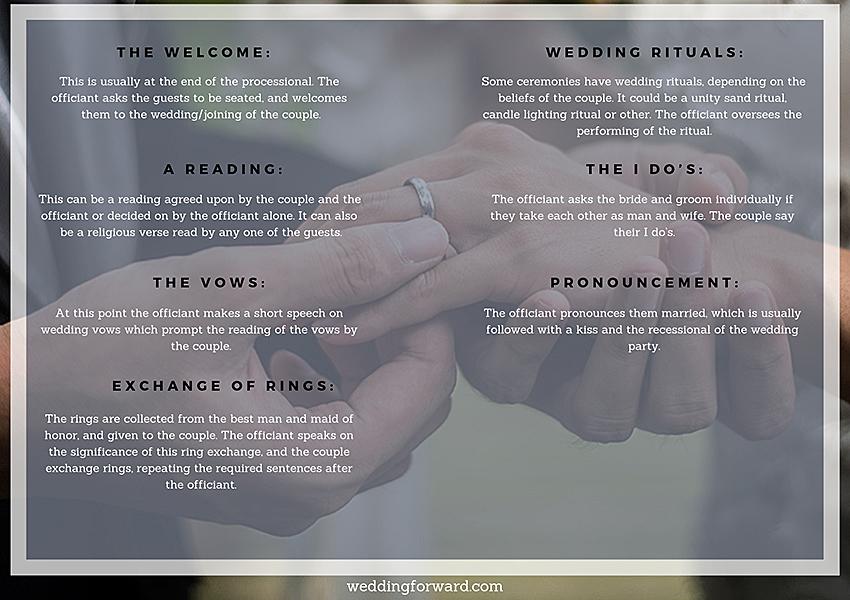 simple wedding ceremony outline