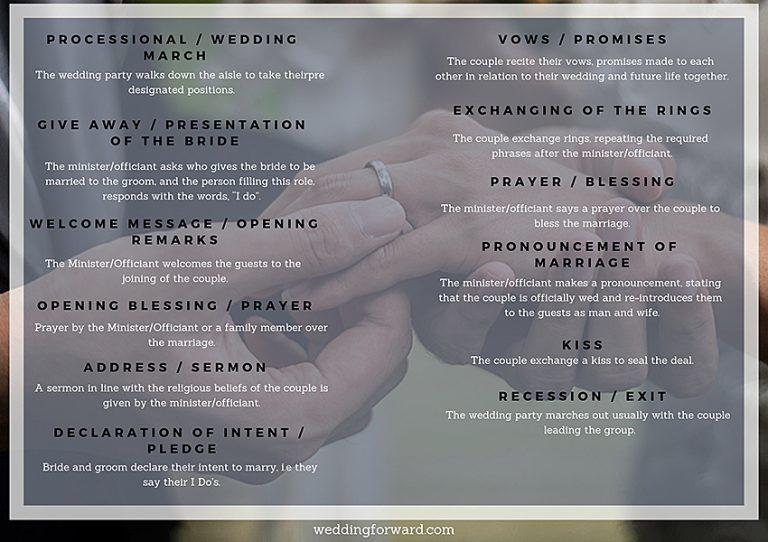 Wedding Ceremony Outlines The Complete Guide Wedding Forward