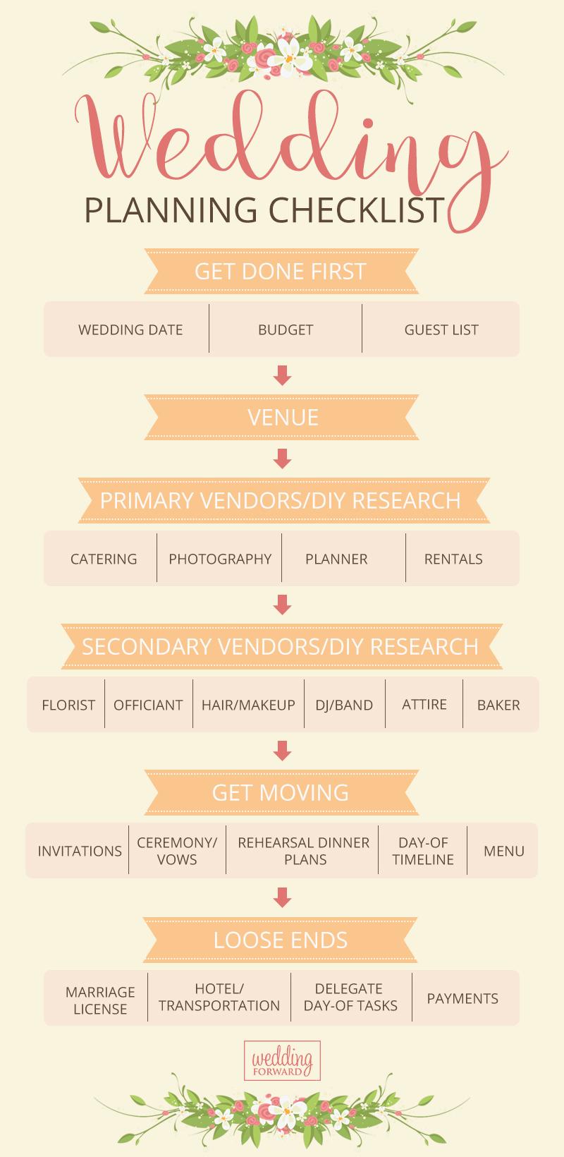 business plan for a wedding planner