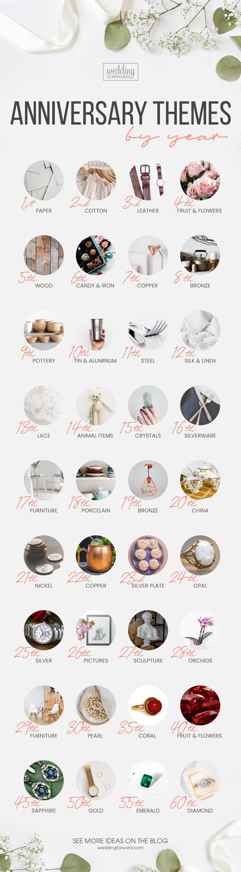 anniversary gifts by year anniversary themes by year