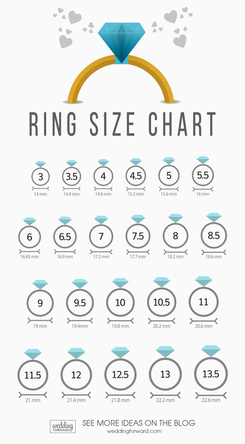 how to measure ring size ring size chart