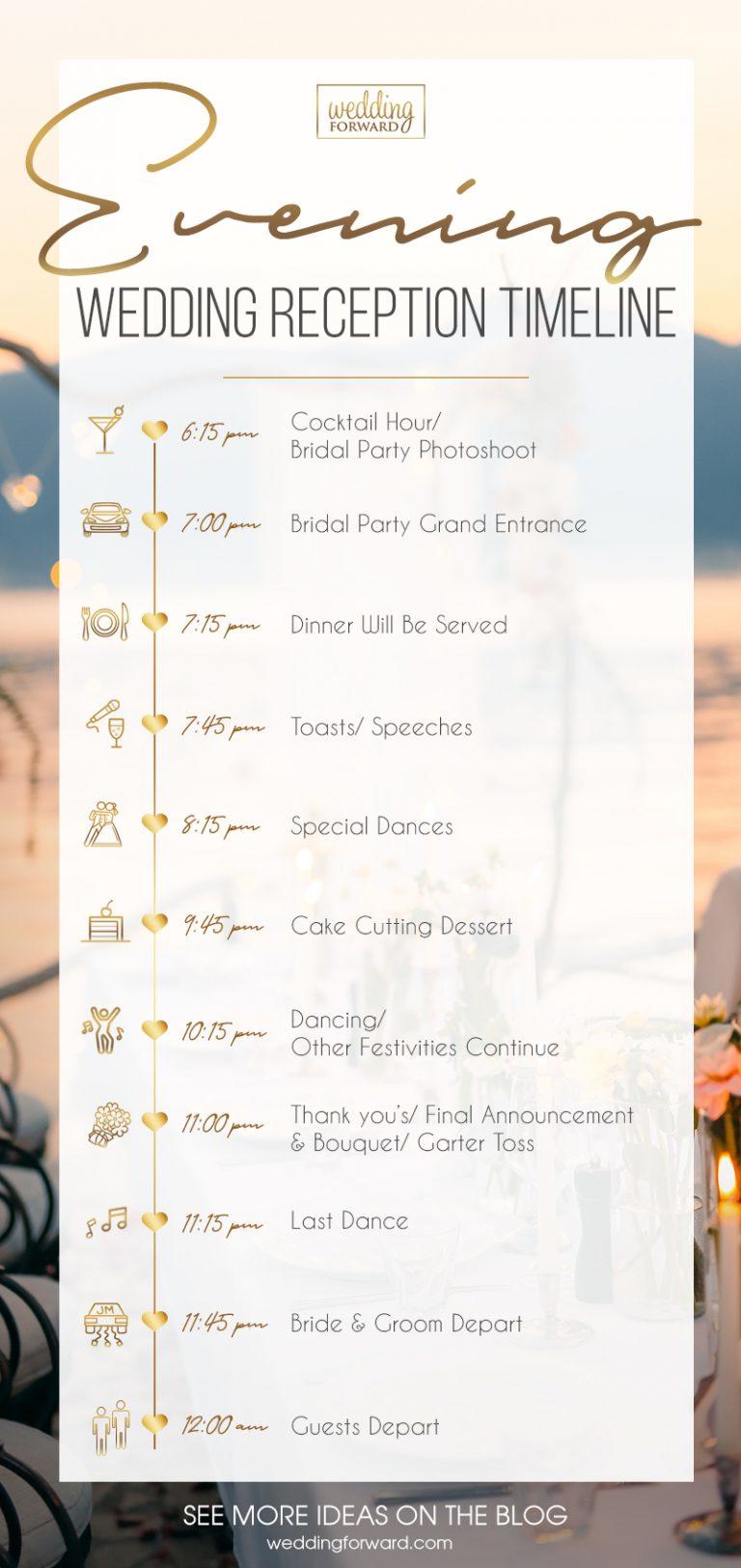 Printable Wedding Reception Timeline Printable Blank World