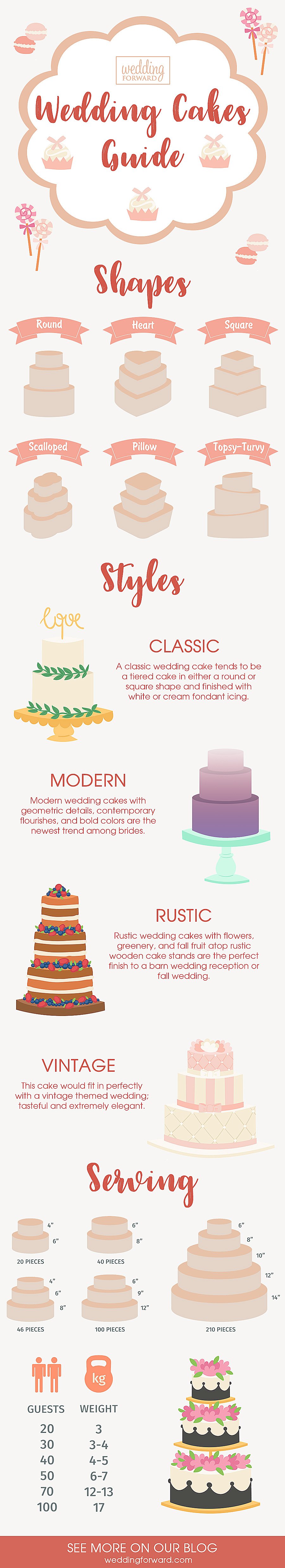 Wedding cakes infographics guide tips