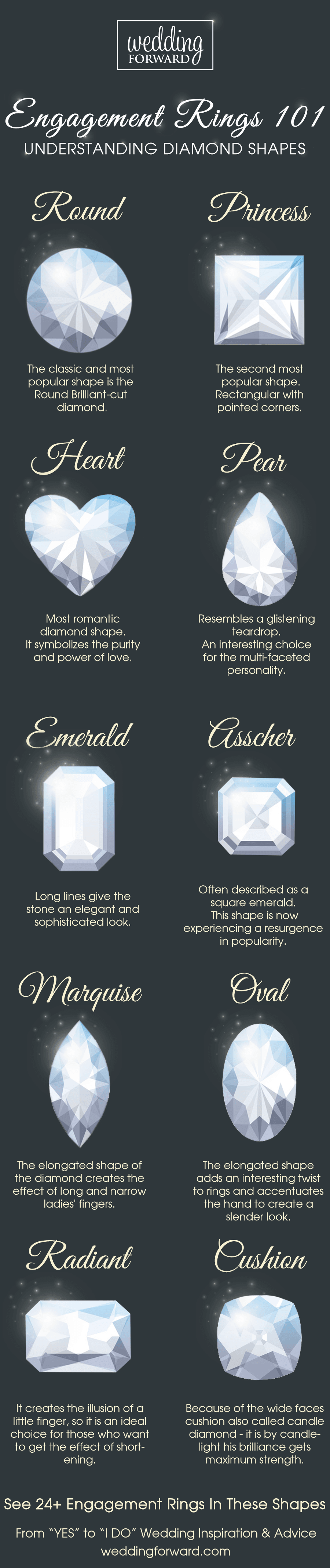 engagement ring shapes infographic