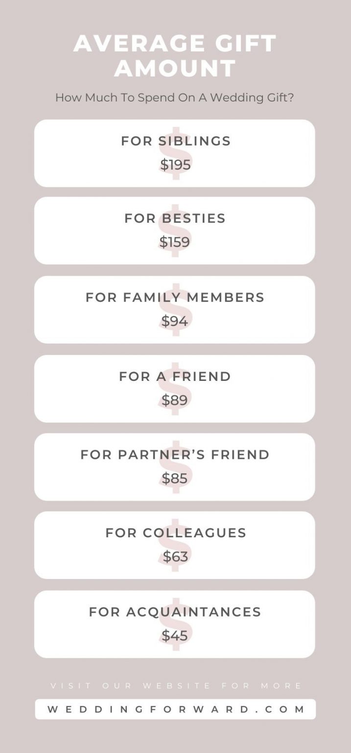 How Much To Spend on a Wedding Gift 13 Rules + FAQs Answered