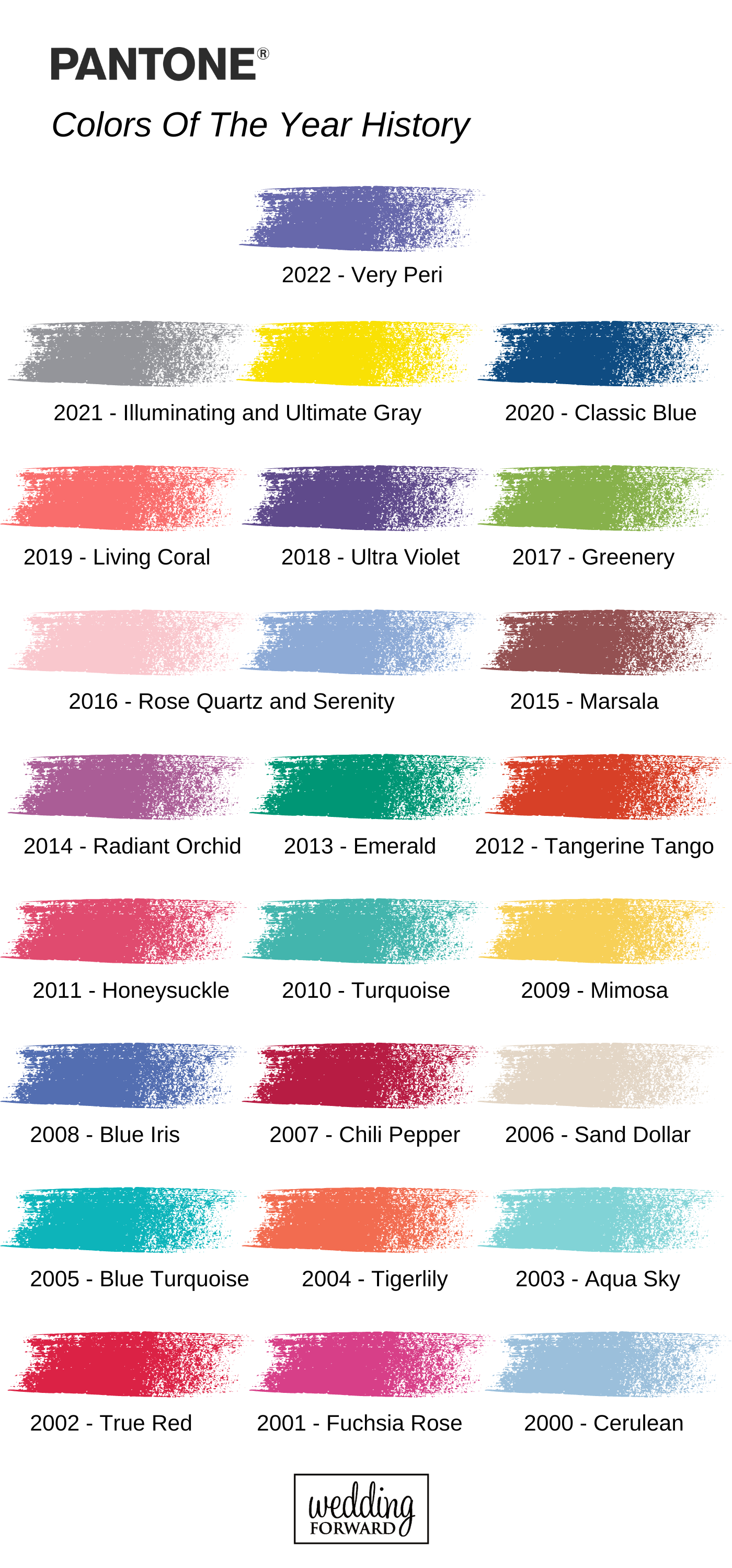 pantone color of the year history